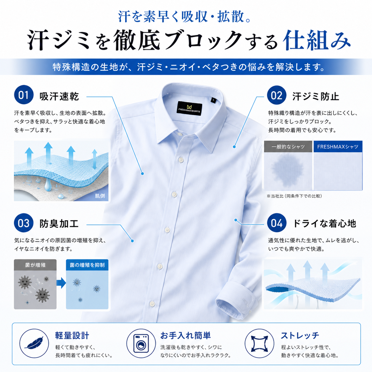 Fresh Maxの汗ジミブロックの仕組み図解