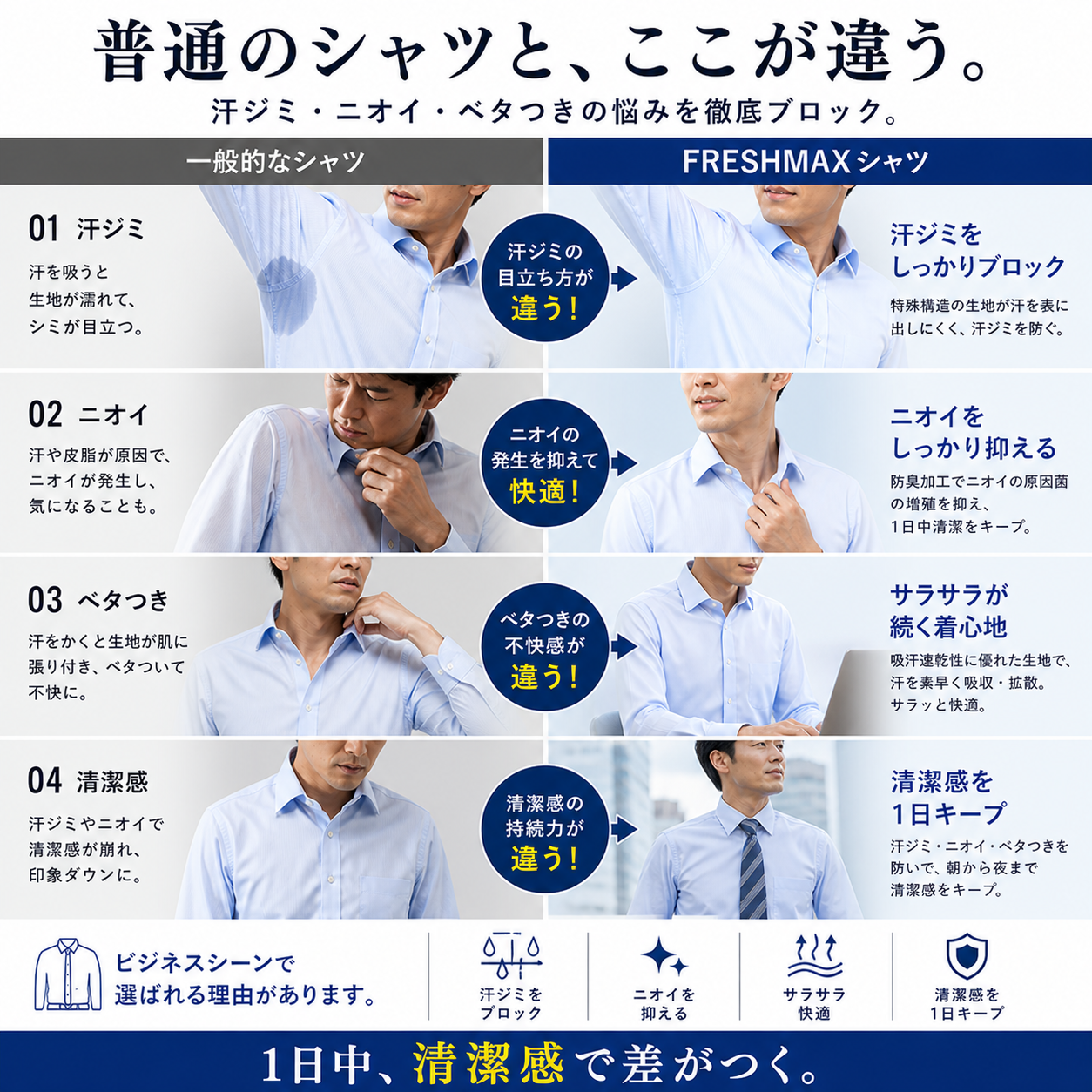 普通のシャツとの比較表